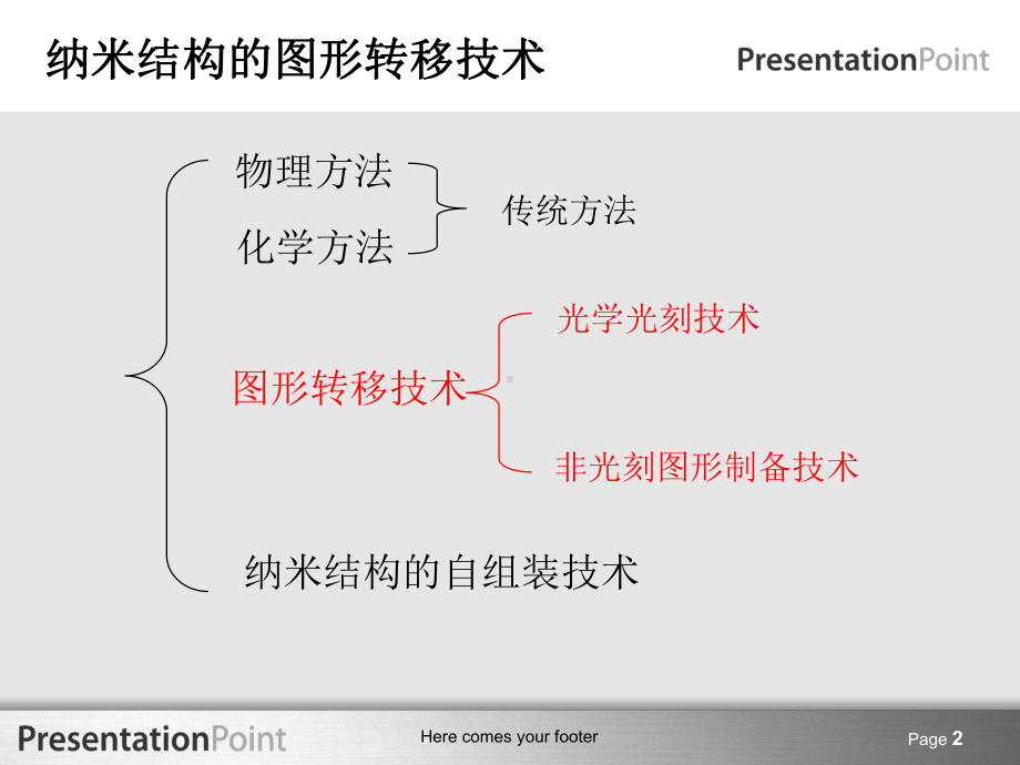 图形转移技术课件.ppt_第2页