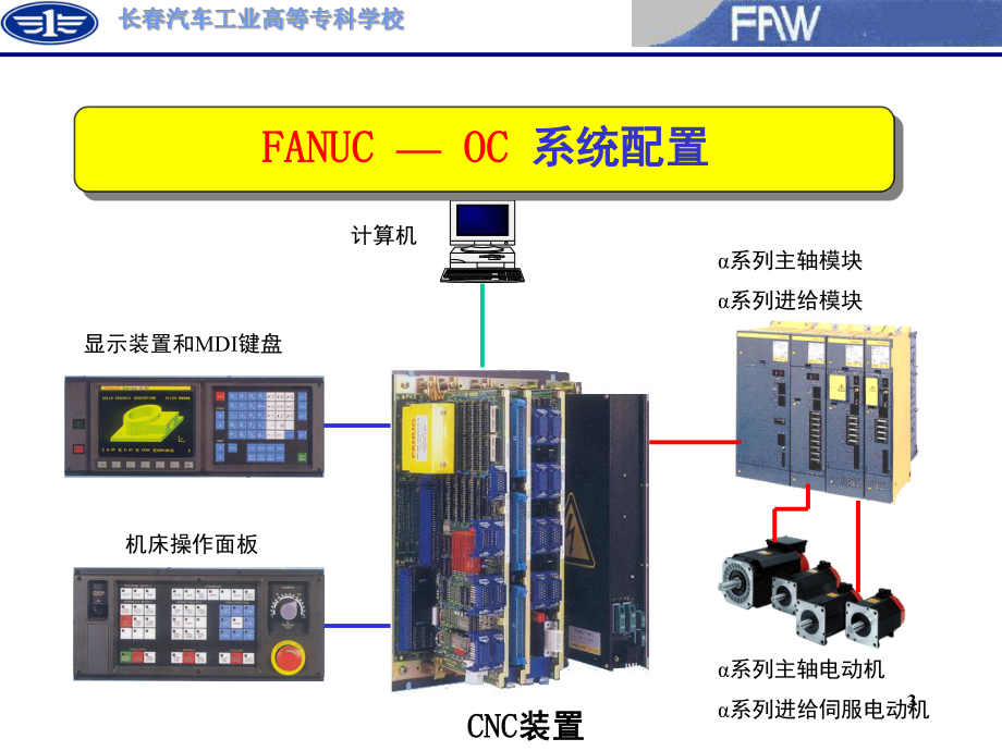 发那科培训讲义第一章PPT幻灯片课件.ppt_第3页