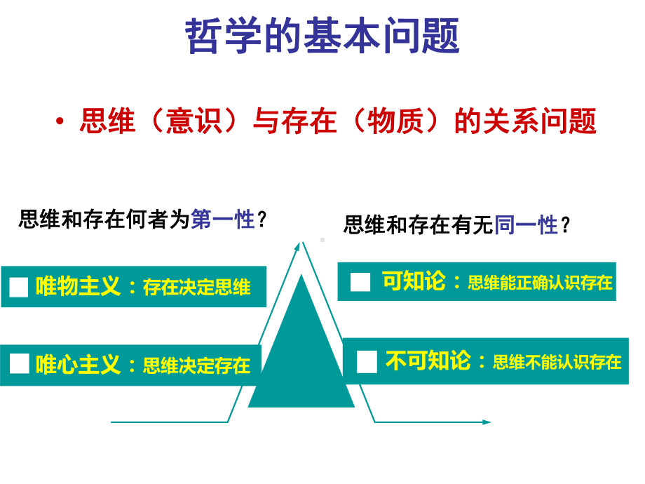 唯物主义和唯心主义ppt的课件.pptx_第2页