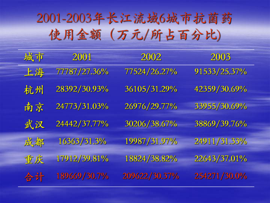 抗生素指导原则课件.pptx_第3页