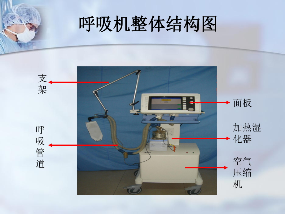 呼吸机的治疗及护理课件.pptx_第3页