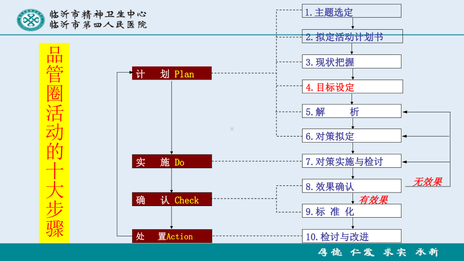 品管圈10目标设定课件.pptx_第3页