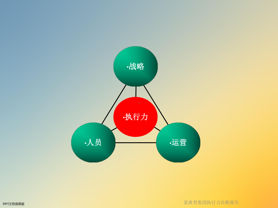 某典型集团执行力诊断报告课件.ppt_第3页