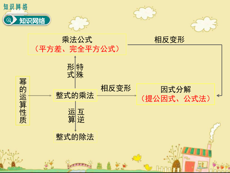 最新人教版八年级数学上第十四章整式的乘法与因式分解复习课件ppt公开课优质教学课件.ppt_第2页