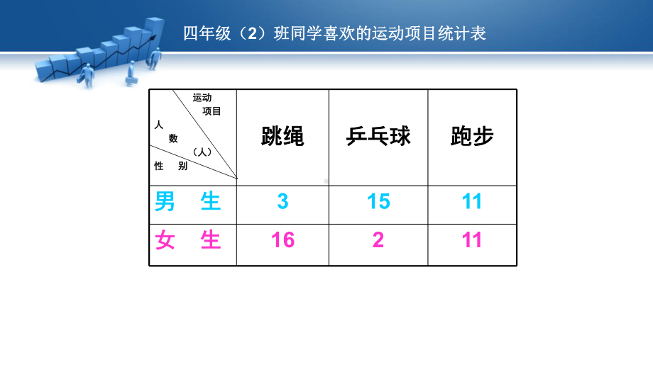 《复式条形统计图》公开课课件.pptx_第2页