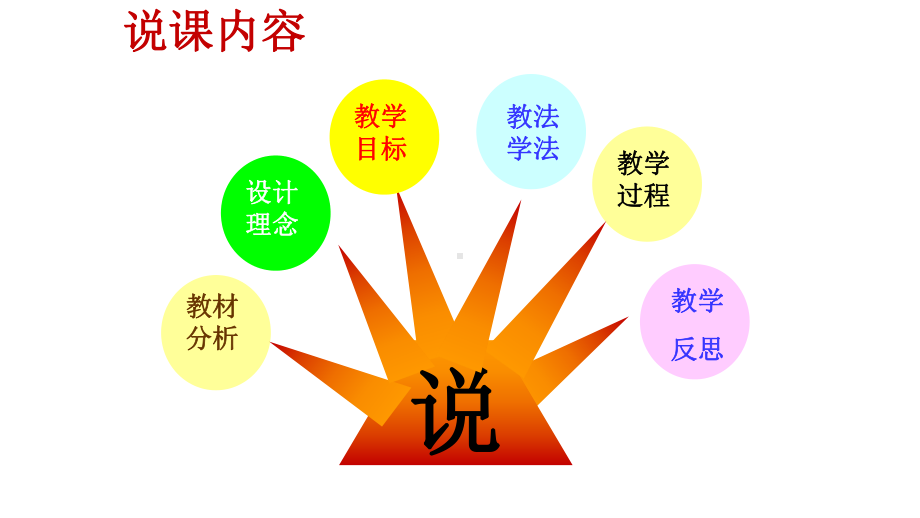 人教版六年级数学下册《圆锥的体积》说课课件.pptx_第2页