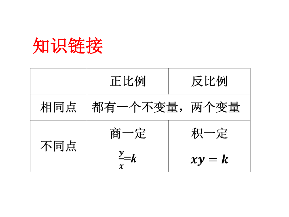 反比例函数课件.ppt_第3页