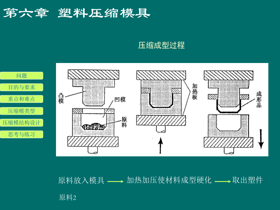 塑料压缩模具设计课件.pptx_第3页