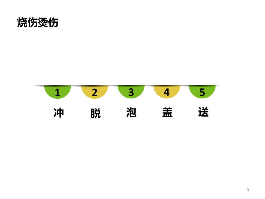 幼儿园急救常识(课堂PPT)课件.ppt_第3页