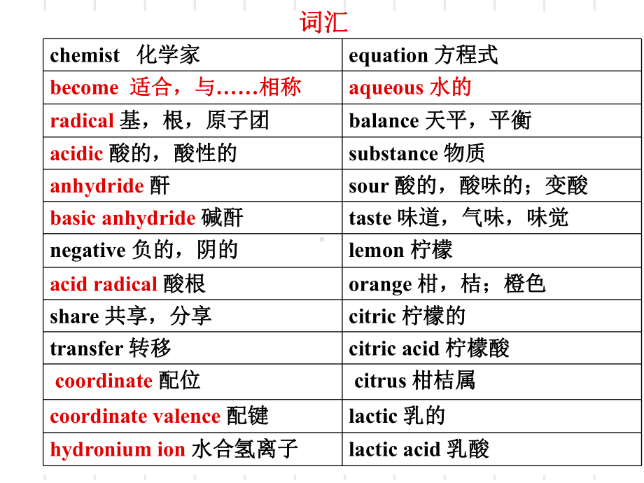 最新化学专业英语课件.ppt_第2页