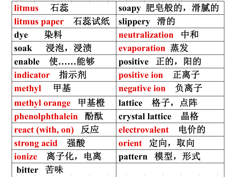 最新化学专业英语课件.ppt_第3页