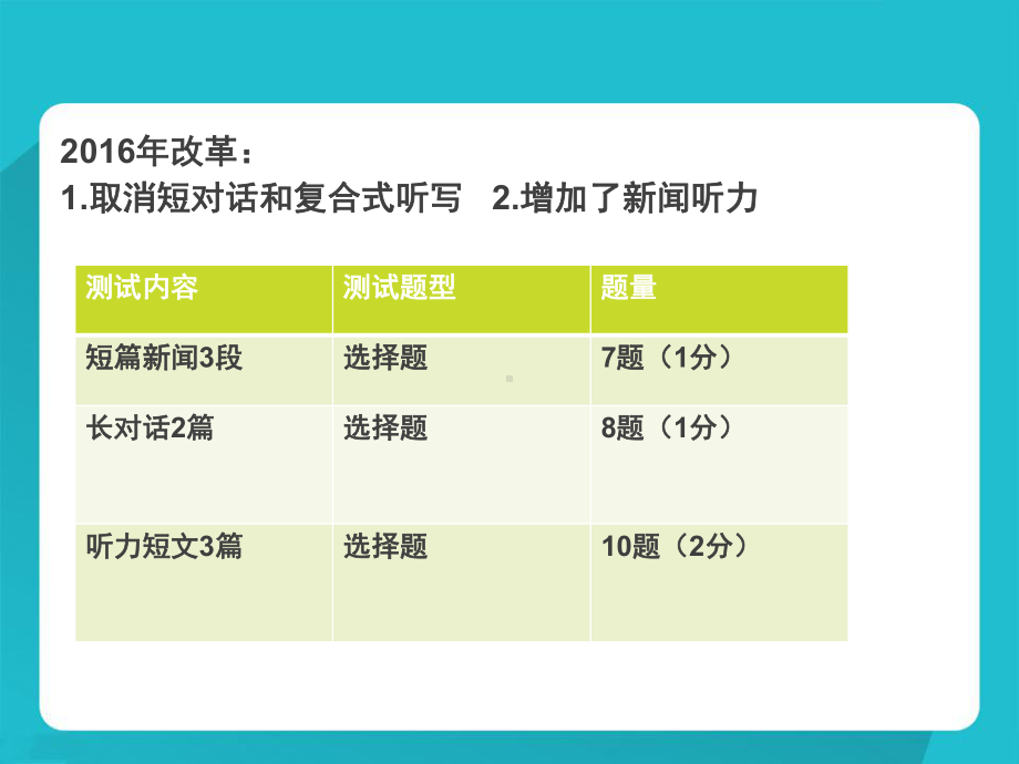 四级专项听力解题技巧课件.pptx_第2页