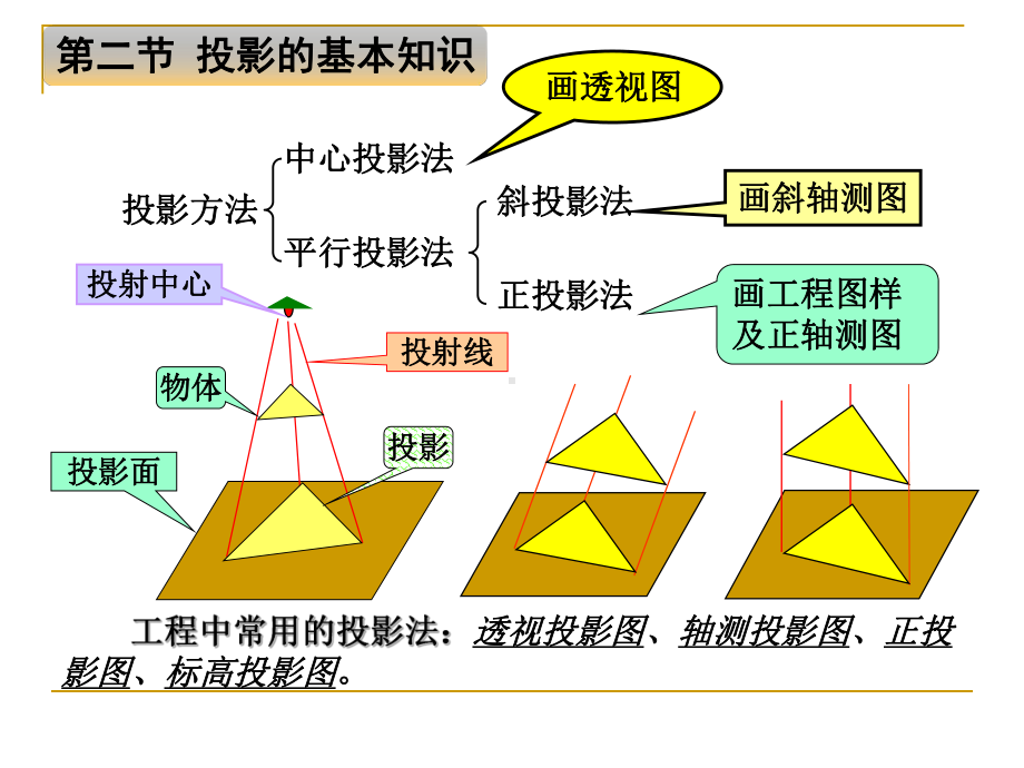 建筑识图与视图课件.ppt_第3页