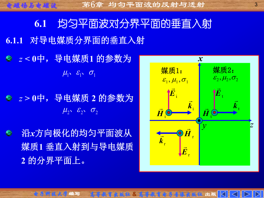 均匀平面波的反射与透射课件.pptx_第3页