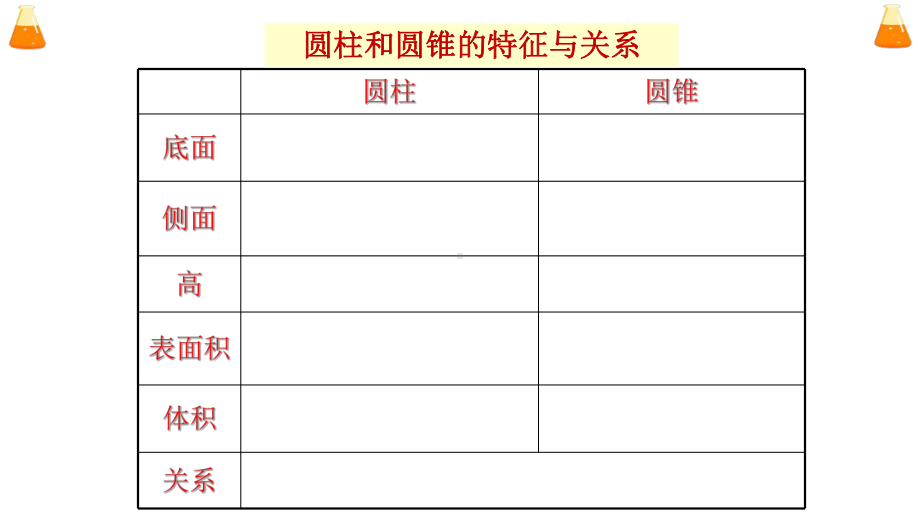 人教版六年级数学下册圆柱与圆锥整理和复习教学课件.pptx_第3页