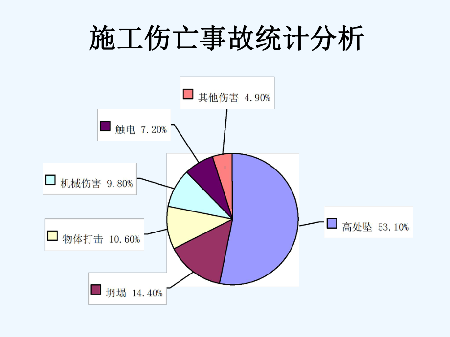 施工现场安全事故案例(ppt)课件.ppt_第3页