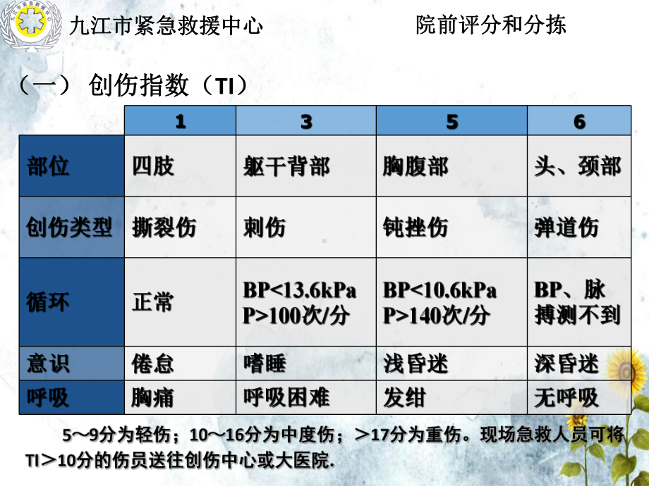 急救创伤止血包扎ppt文档课件.pptx_第3页