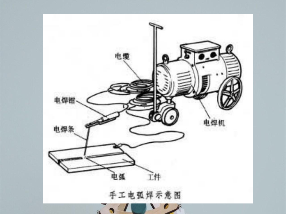 常用焊接方法课件.ppt_第2页