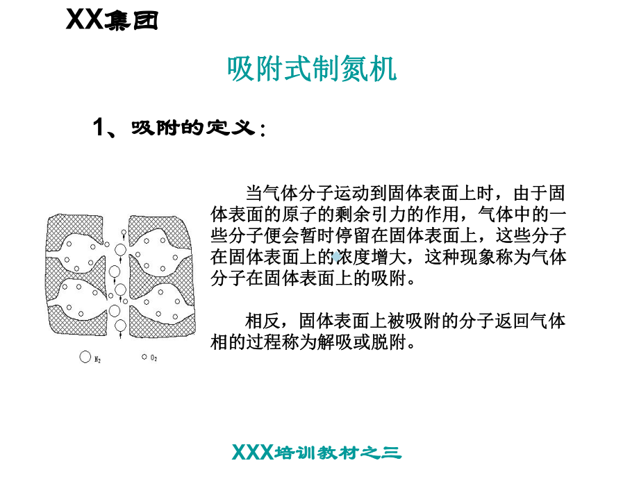 变压吸附式制氮机培训材料课件.ppt_第2页