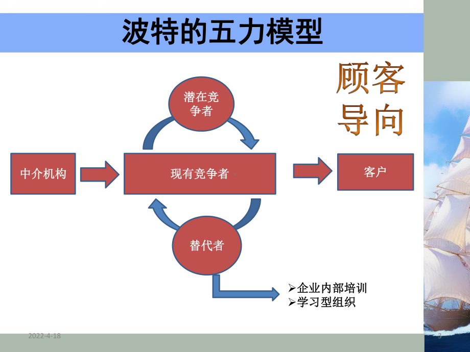 培训师职业生涯的规划与发展(精选PPT)课件.ppt_第3页