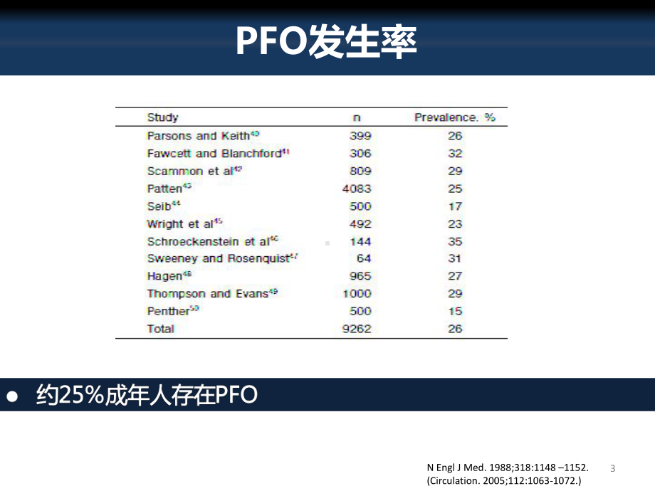 卵圆孔未闭与脑卒中PPT参考幻灯片课件.ppt_第3页