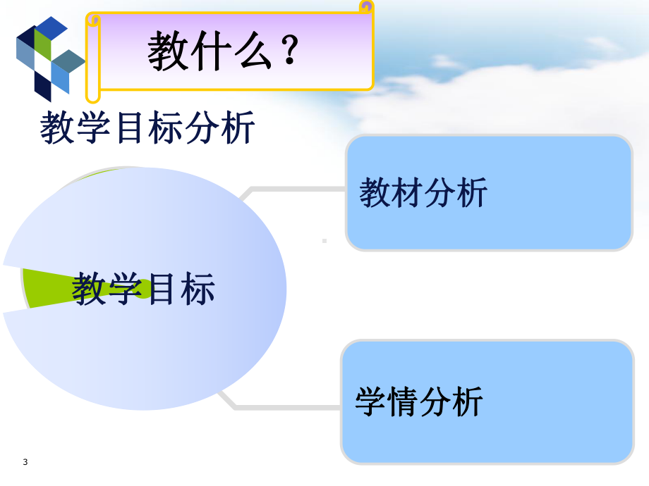 平面与平面垂直的判定说课一等奖课件.ppt_第3页