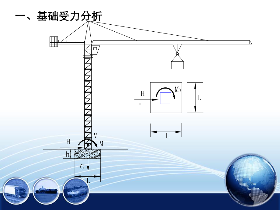 塔式起重机基础设计课件.ppt_第2页