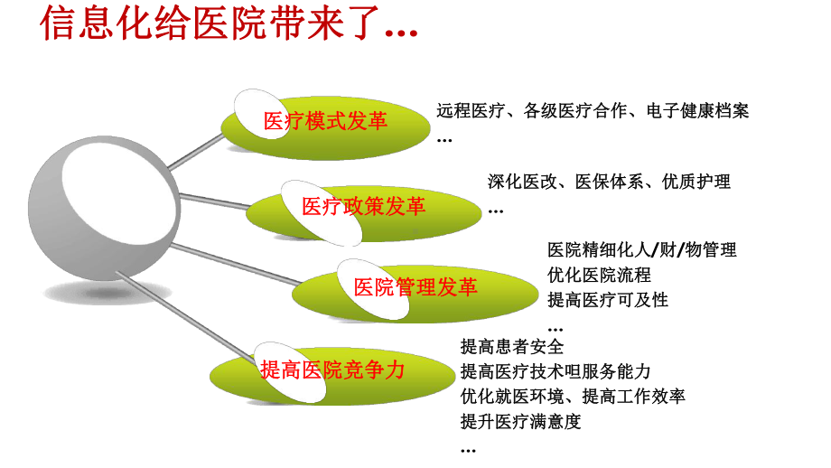 医院智慧护理解决方案最新PPT课件.ppt_第3页