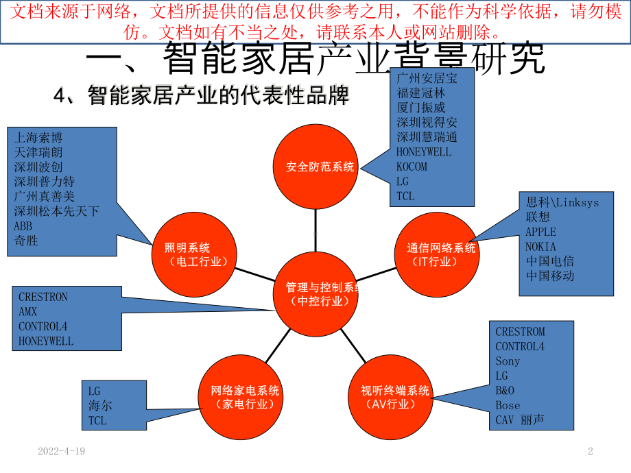 最新智能家居市场分析专业知识讲座课件.ppt_第2页