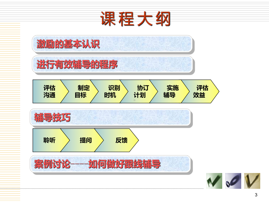 员工辅导与激励PPT课件.ppt_第3页