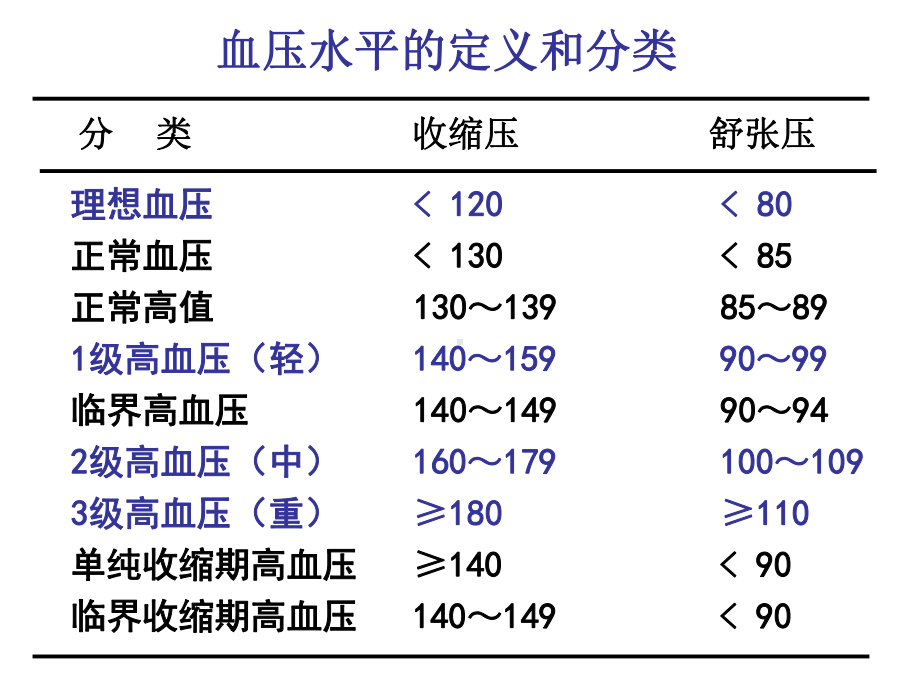 抗高血压药详解课件.pptx_第3页