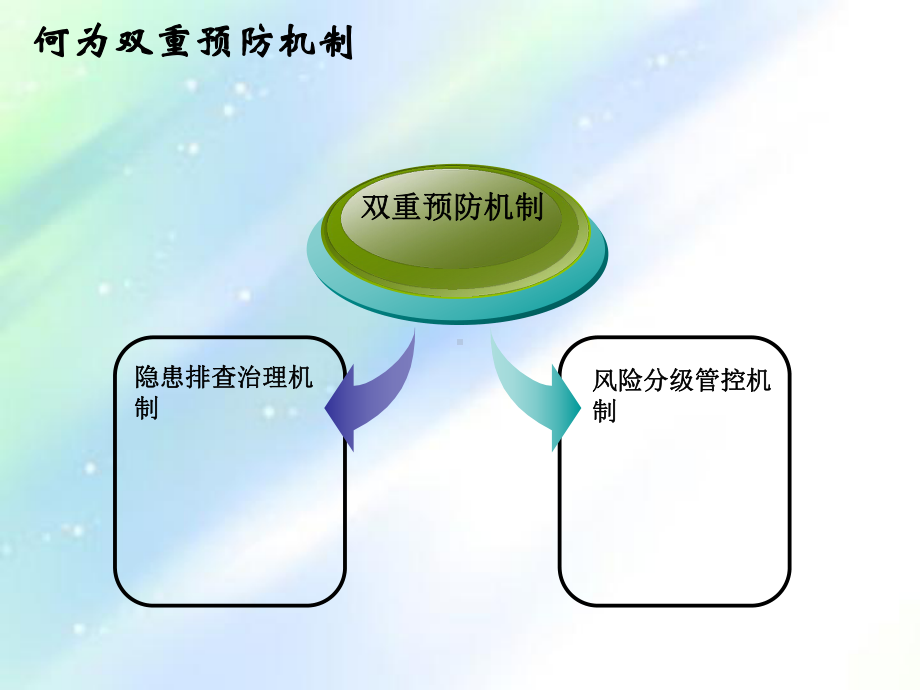 双重预防机制建设-PPT课件.ppt_第3页