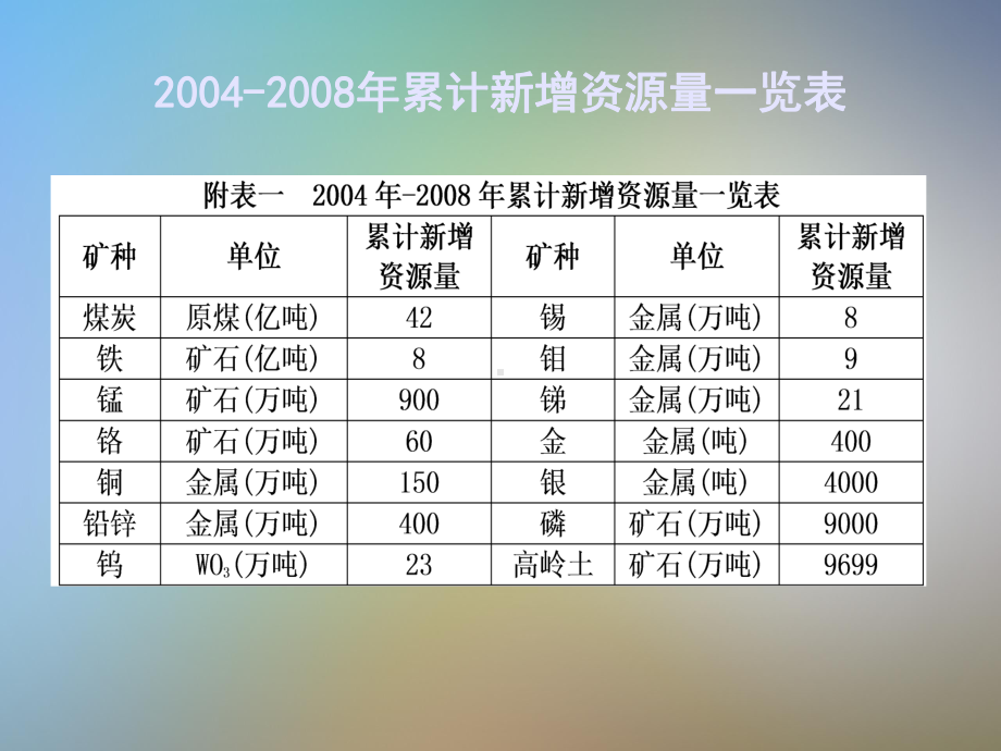 危机矿山专项概况0612课件.pptx_第3页