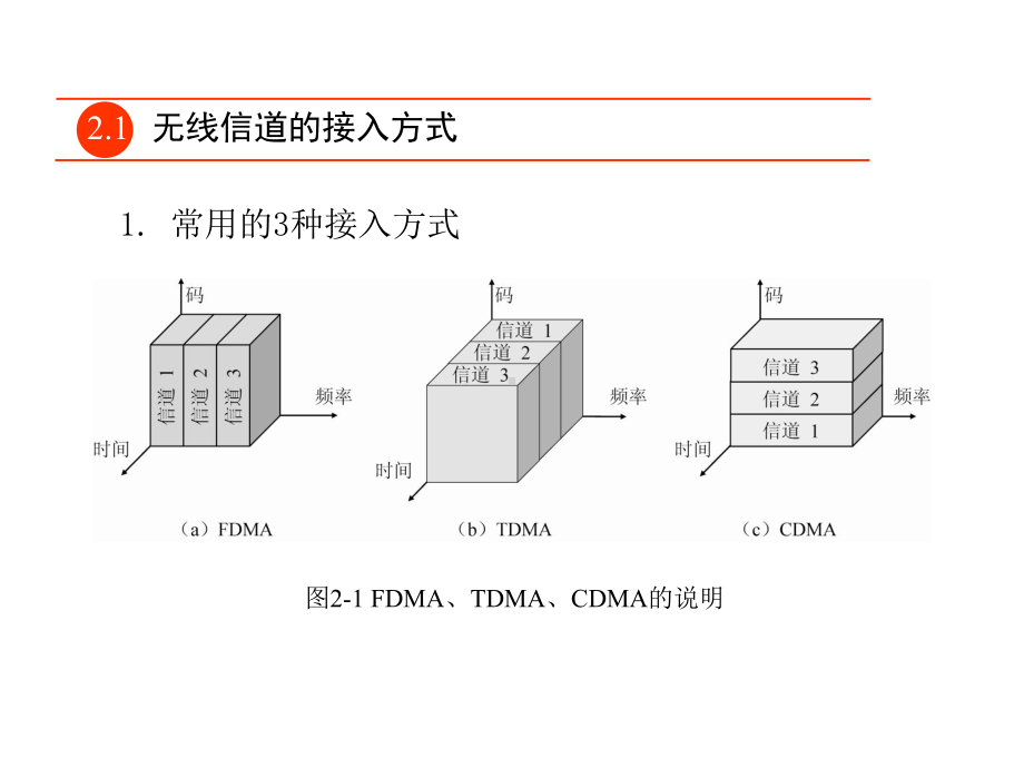 无线接入的基本技术课件.pptx_第1页