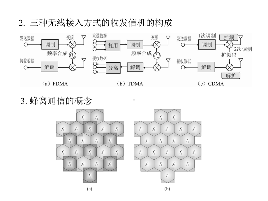 无线接入的基本技术课件.pptx_第2页