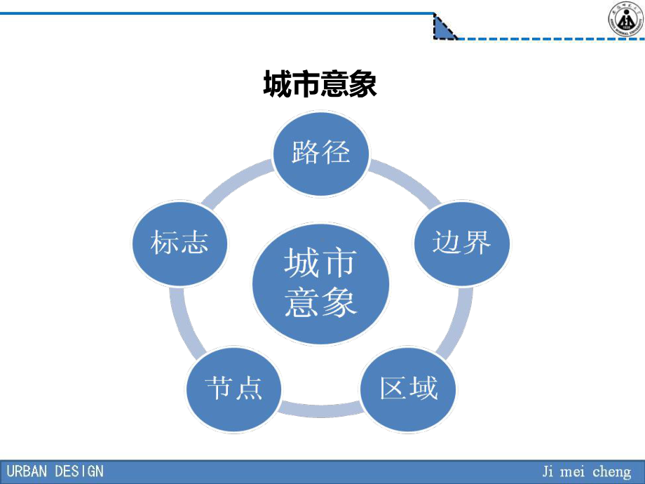 城市设计之林奇五要素课件.pptx_第3页