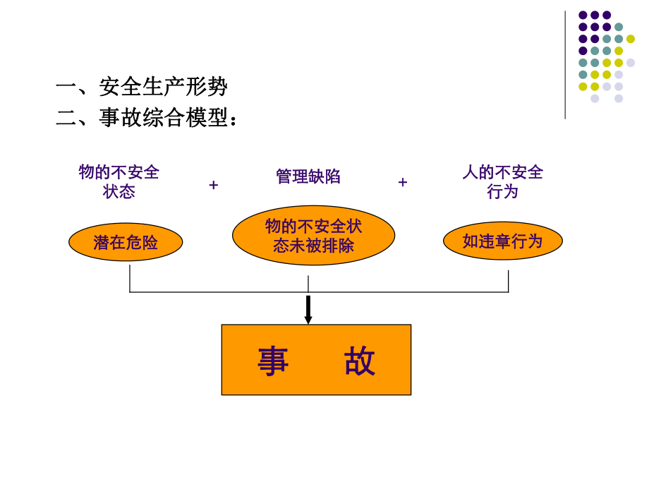 厨房安全培训课件.ppt_第3页