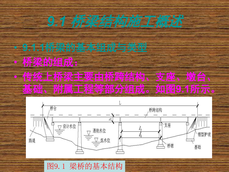 土木工程施工第09章-桥梁结构工程施工课件.ppt_第3页