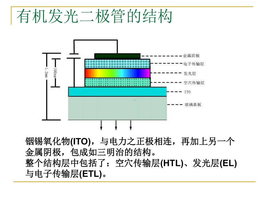 发光二极管OLED精讲课件.pptx_第3页