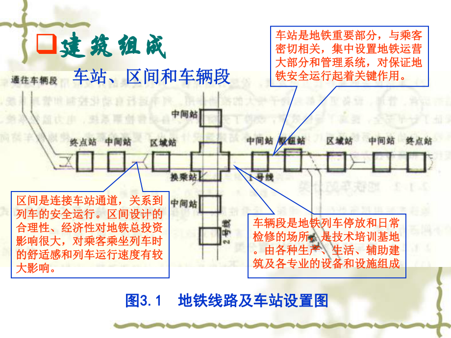 地铁车站设计课件.pptx_第2页