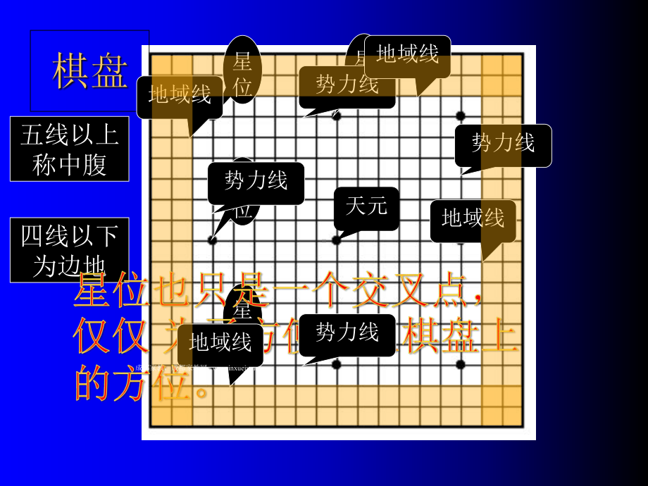 围棋高手教你围棋入门知识PPT培训课件.ppt_第3页