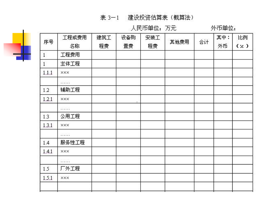 投资估算与融资课件.pptx_第2页