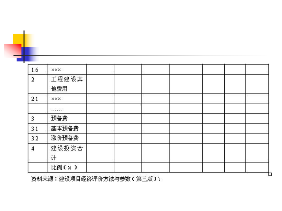 投资估算与融资课件.pptx_第3页