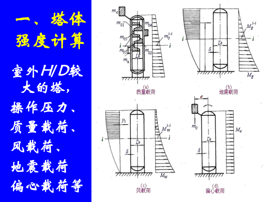 塔设备强度设计计算模板课件.pptx_第3页