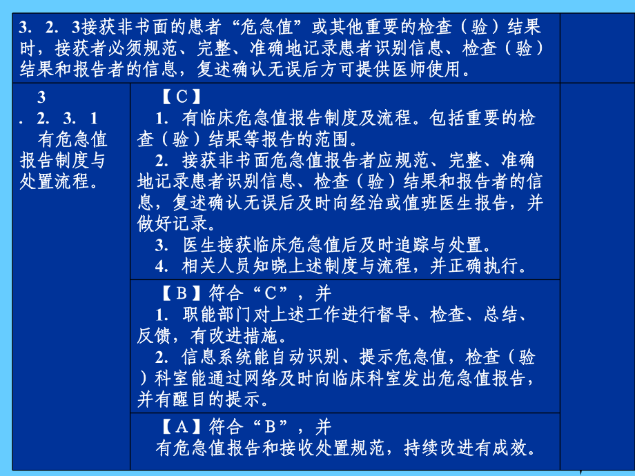 危急值报告制度培训课件.ppt_第2页