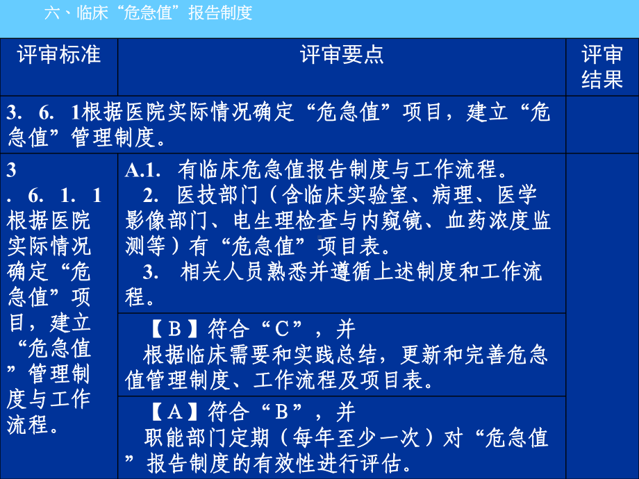 危急值报告制度培训课件.ppt_第3页