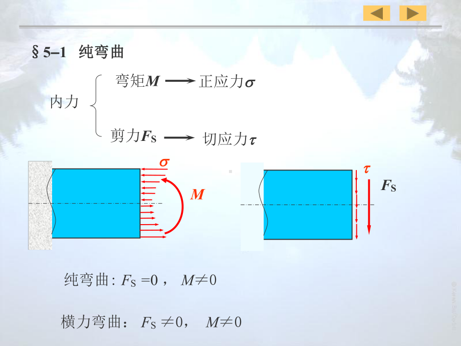 材料力学第05章(弯曲应力课件.pptx_第2页