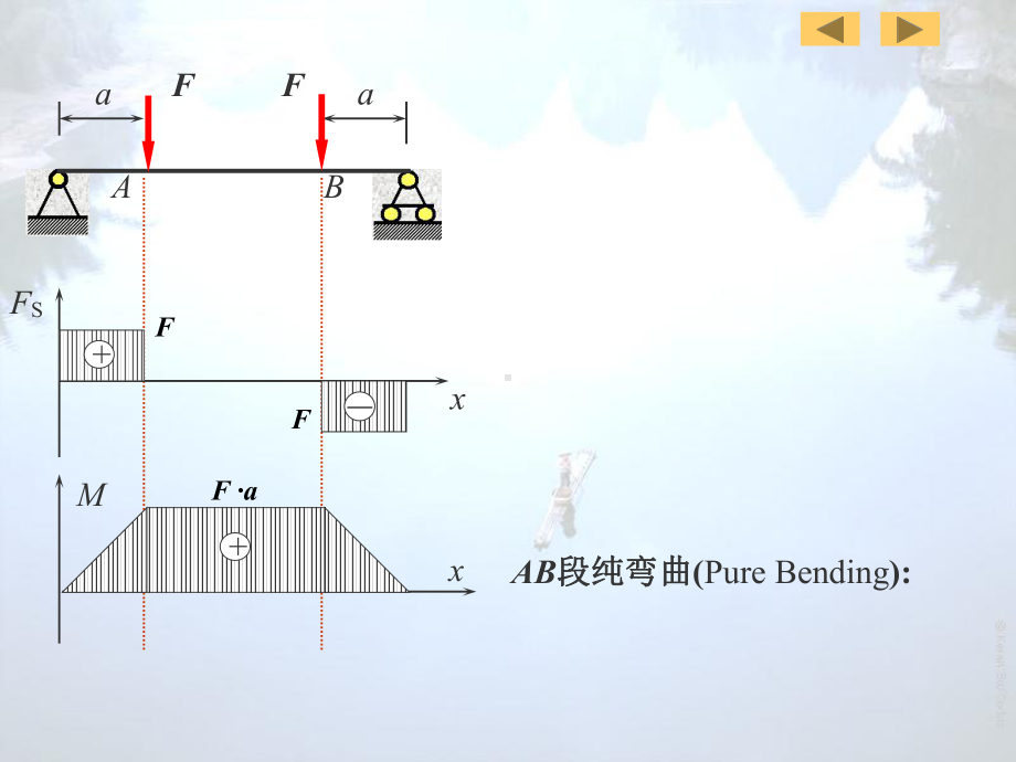 材料力学第05章(弯曲应力课件.pptx_第3页