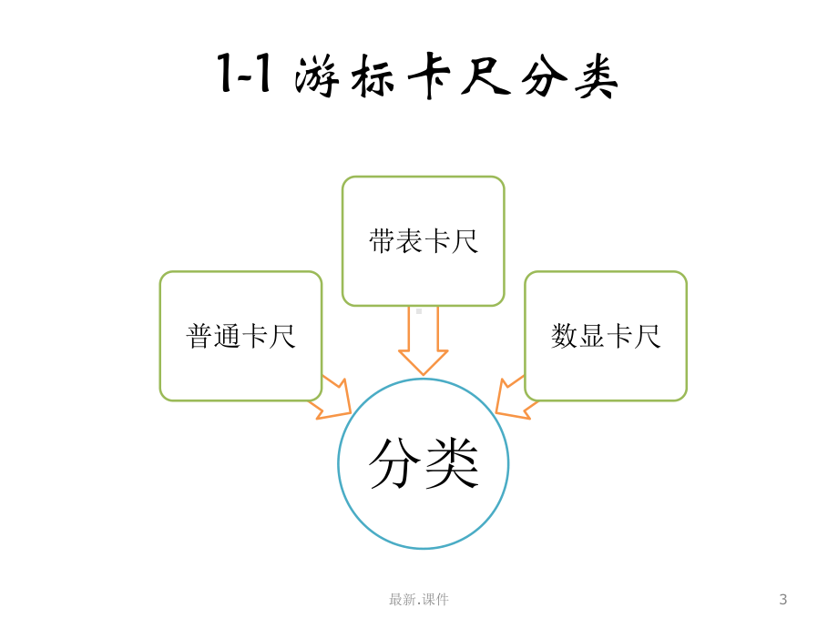 常用量具使用方法模板.ppt课件.ppt_第3页