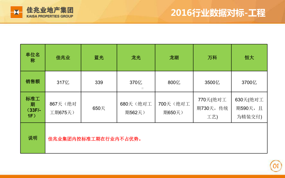 常规项目工序穿插提效模型课件.pptx_第2页